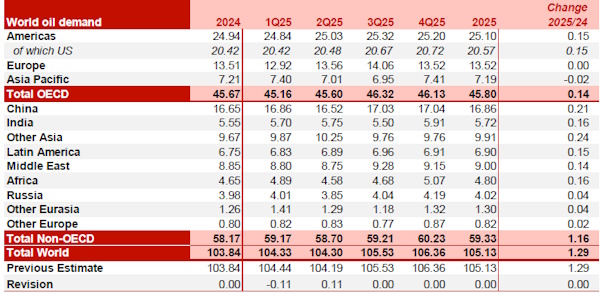 Цена на нефть: что так разочаровало рынок?